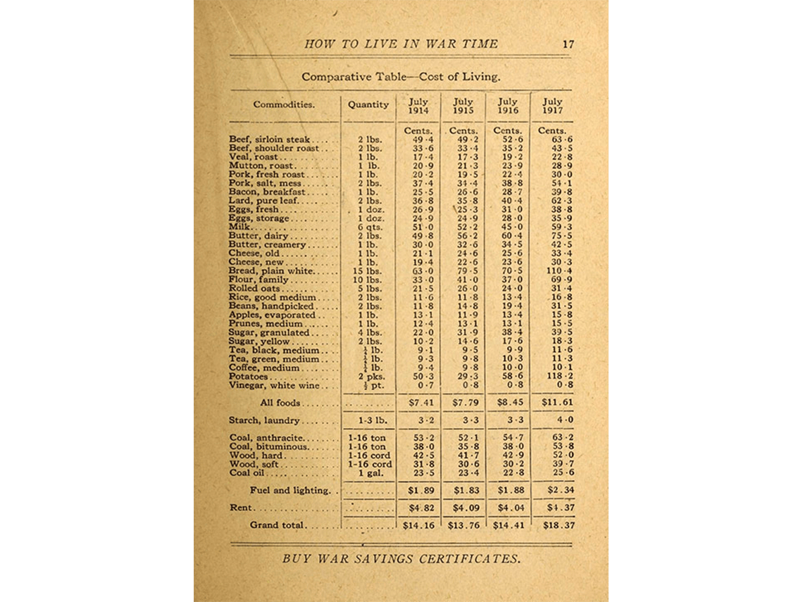 Comparative table showing cost of common commodities from 1914 to 1917.