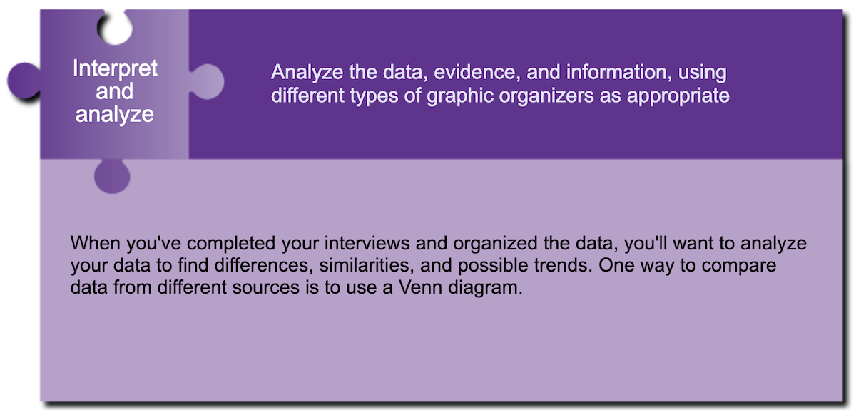 Interpret and analyze infographic