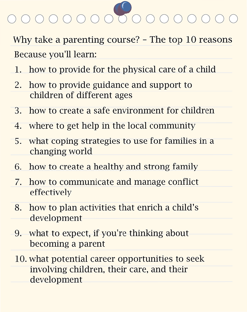 Poster listing the top 10 reasons to take a parenting course as learning how to provide for the physical care of a child, how to provide guidance and support to children of different ages, how to create a safe environment for children, where to get help in the local community, what coping strategies to use for families in a changing world, how to create a healthy and strong family, how to communicate and manage conflict effectively, how to plan activities that enrich a child’s development, what to expect if you’re thinking about becoming a parent, and what potential career opportunities to seek involving children, their care, and their development.