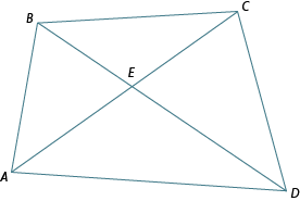 Kite shaped polygon. Vertices labelled A,B, C, D. A center point, E is labelled on the interior.