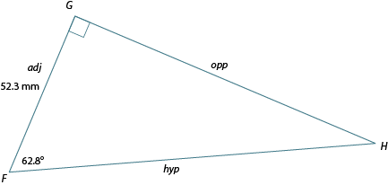 Triangle FGH. Angle F: 62.8 degrees. Side FG: adj, 52.3 mm. GH: opp. FH: hyp.