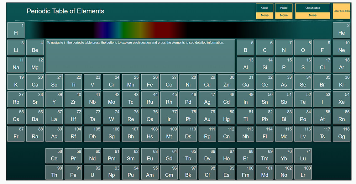 Interactive periodic table