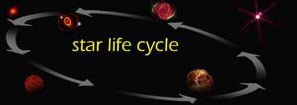 Circular diagram showing the phases of the star life cycle.