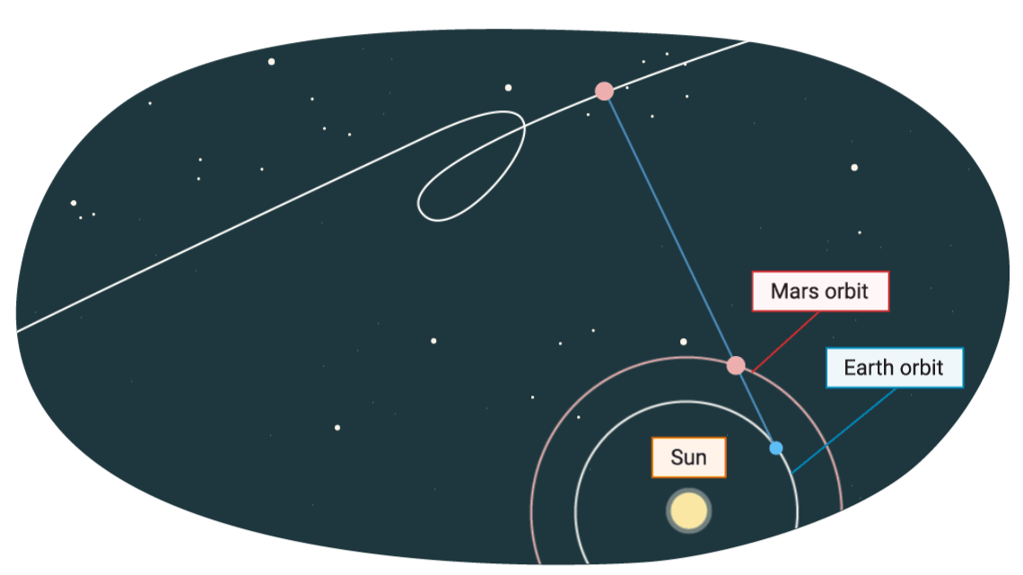 Animation of heliocentric motion