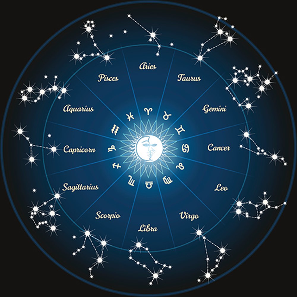 Diagram with 12 constellations that correspond to zodiac signs