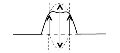 superposition